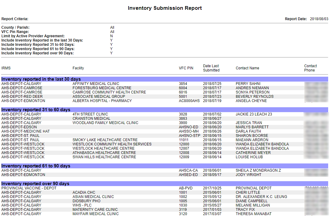 Example Inventory Submission report