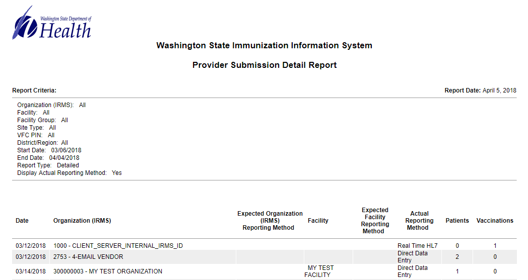 Example Provider Submission Detail Report