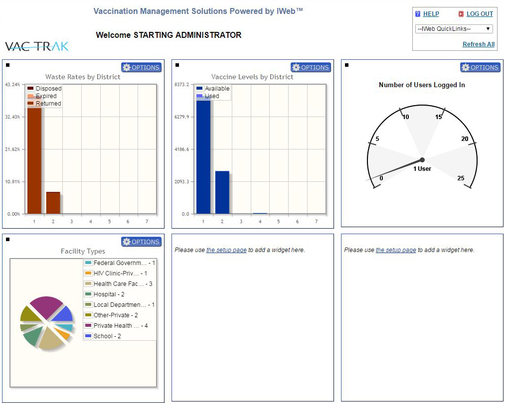 Example Executive Dashboard view